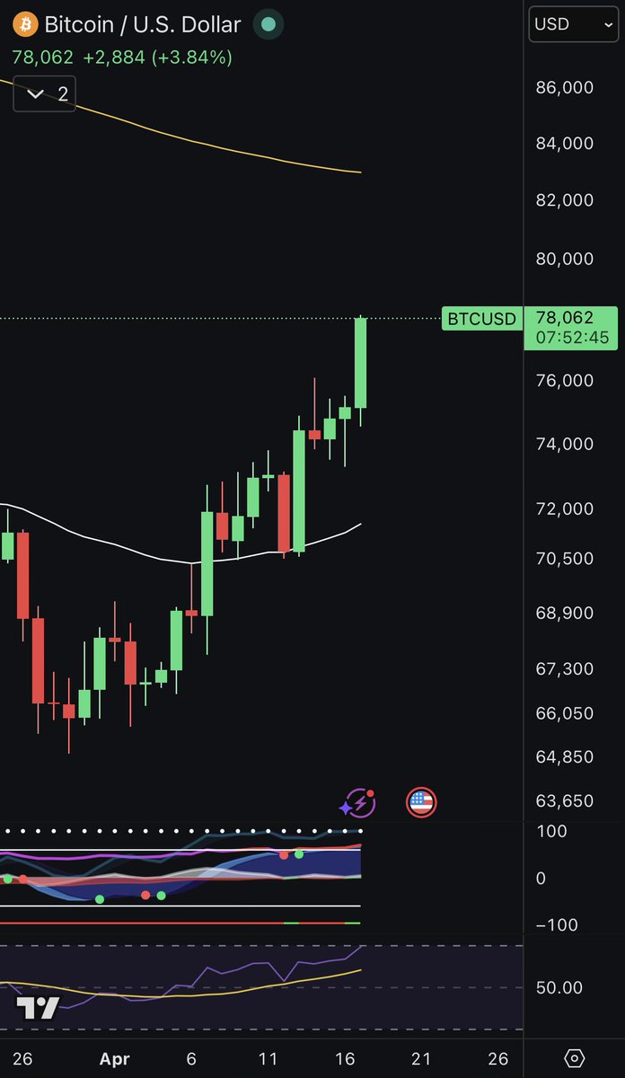 ElonTrades tweet media