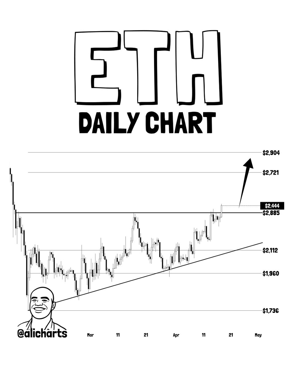 Ali Charts tweet media