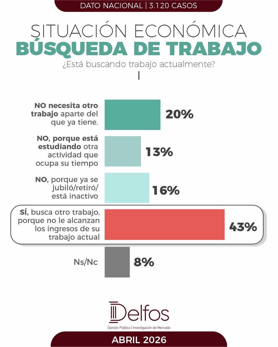 Consultora Delfos tweet media