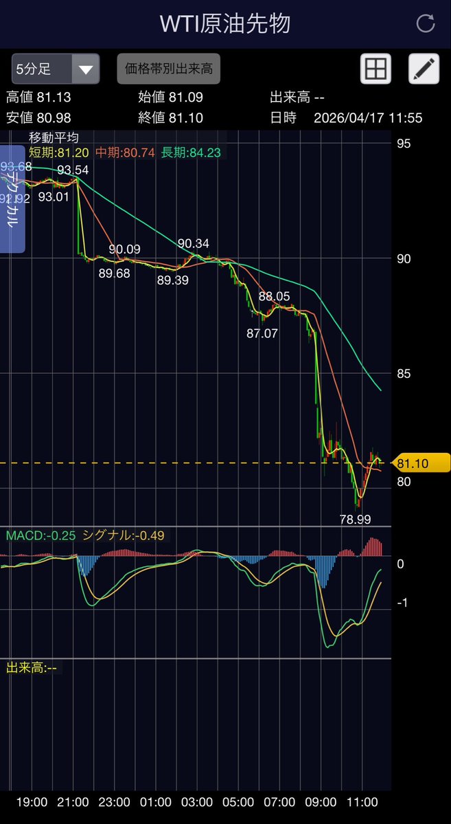 とも@株初心者🔰 tweet media