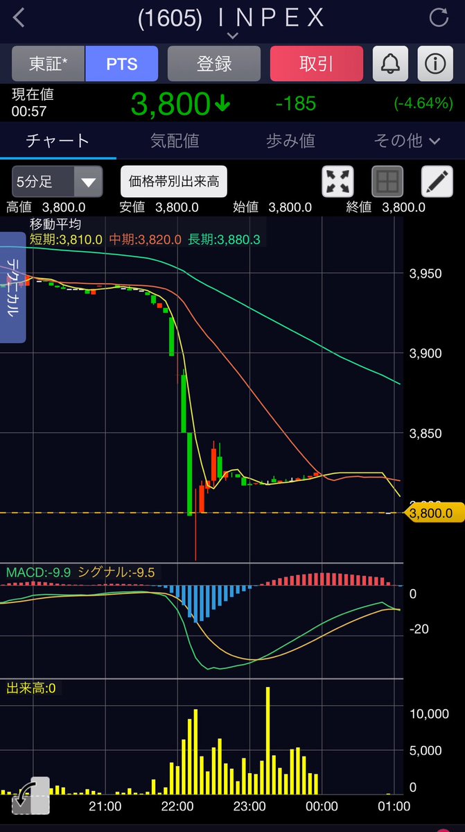 とも@株初心者🔰 tweet media