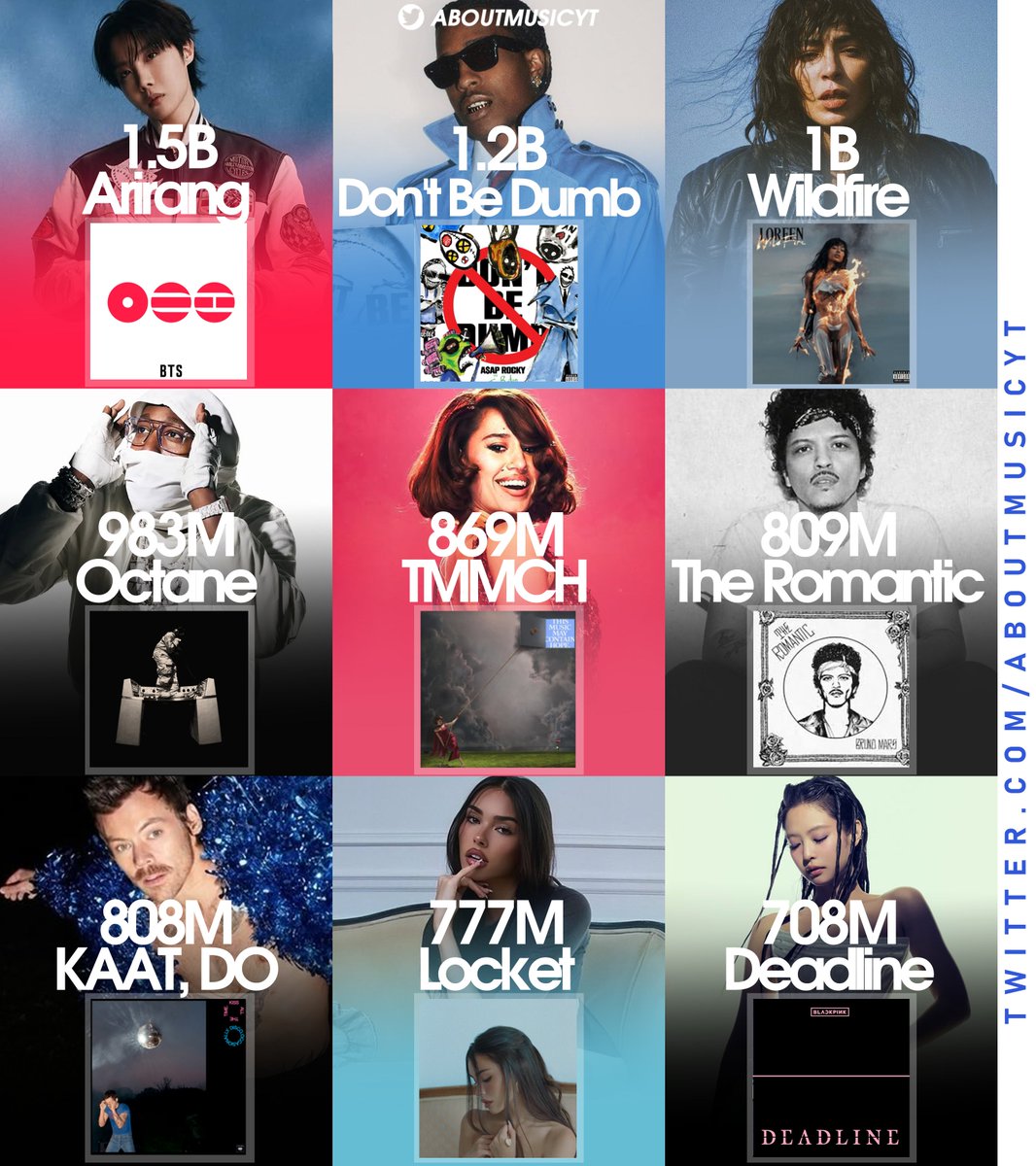 About Music tweet media