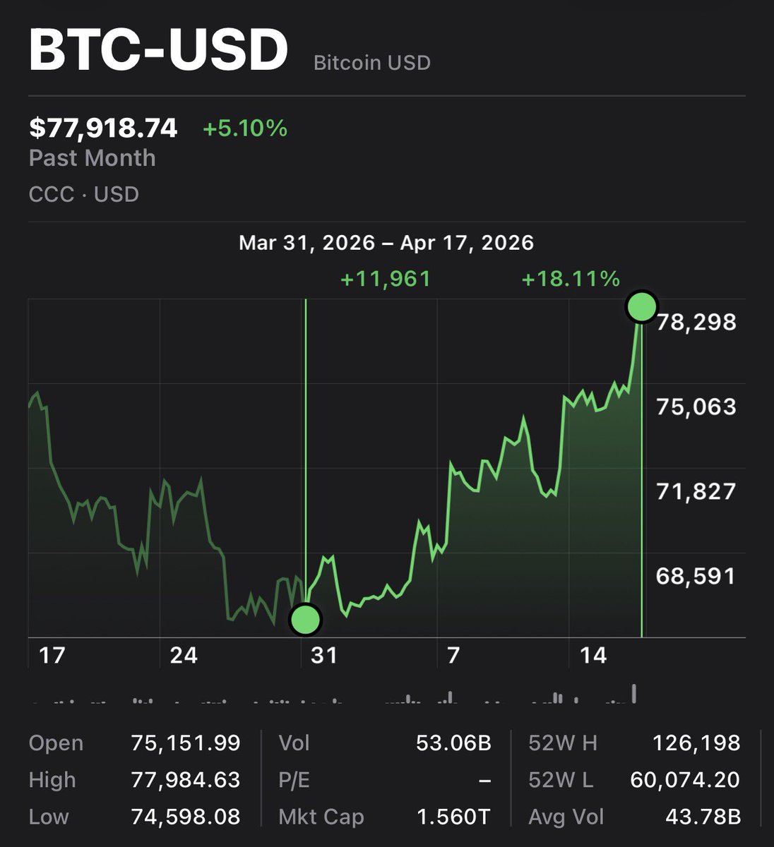 Leo Invests tweet media
