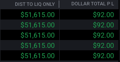 Still Not Trading Great But Stopped the bleeding and actually took some decent entries some poor management but after these last 2 weeks avoiding full porting these evals is progress went down 600 to end up 92 ill take it to end the week much more focus to end this month is