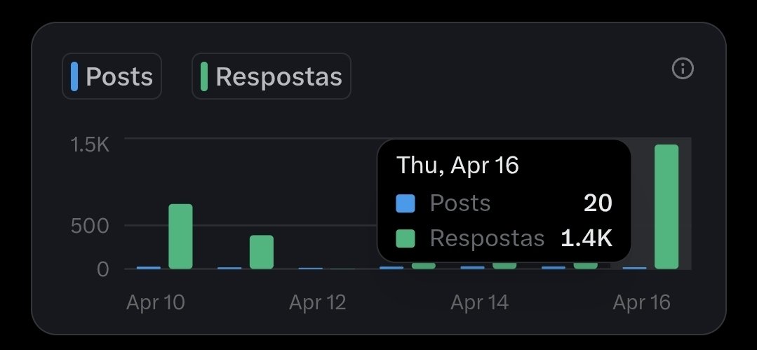 É o Cadu Sep tweet media