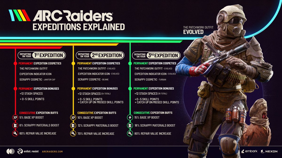 ARC Raiders Updates tweet media