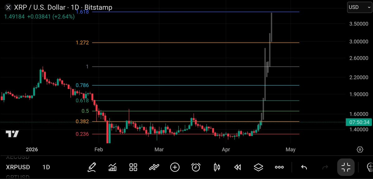 UniverseTwenty's tweet image. #Ripple $XRP New all time highs of 5$ in 10 days. No bullshit here #XRP 🚀🚀🚀