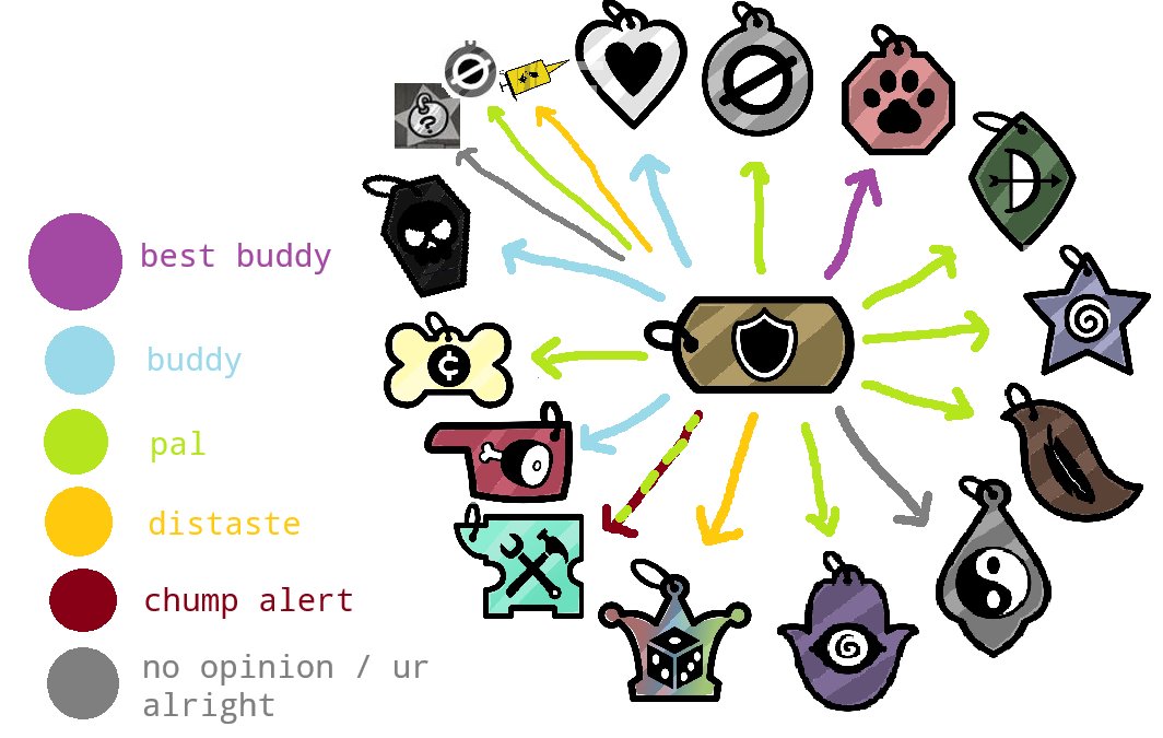 Tank Collar From the Hit Game Mewgenics tweet media