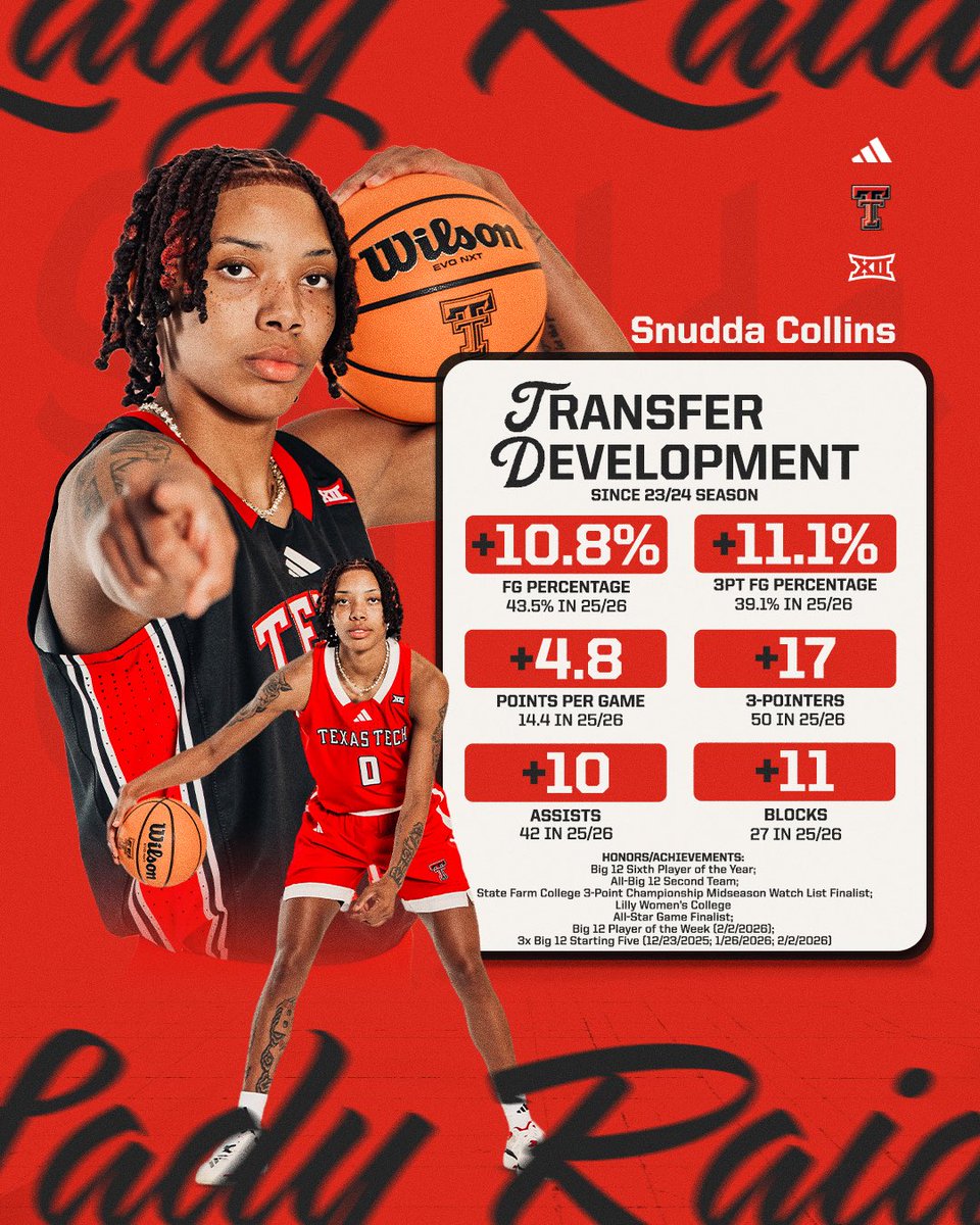 Lubbock is the place for development 💪