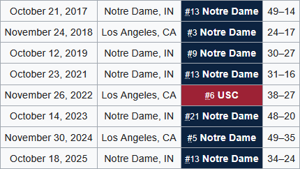 ND Football Discord tweet media