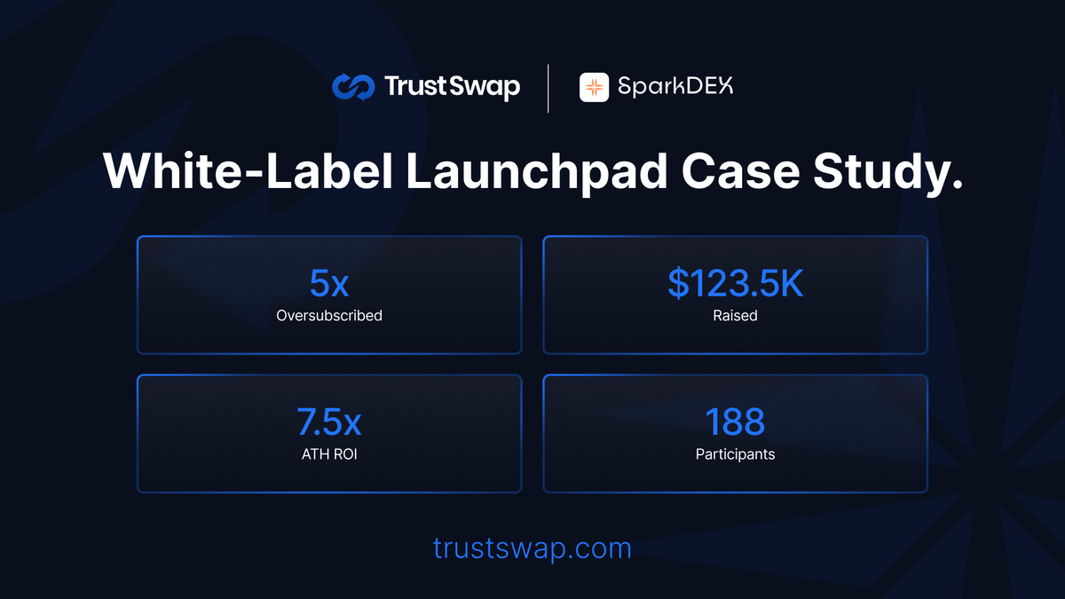 TrustSwap tweet media