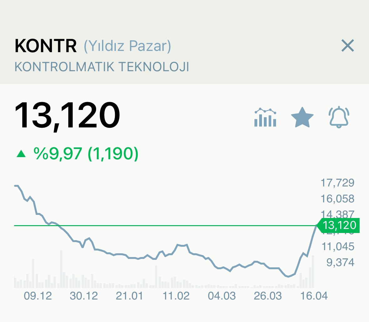 Genç Borsacı tweet media