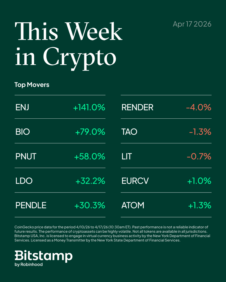 Bitstamp by Robinhood tweet media