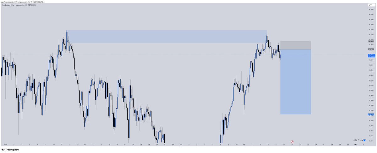 JiGi Forex💙 tweet media