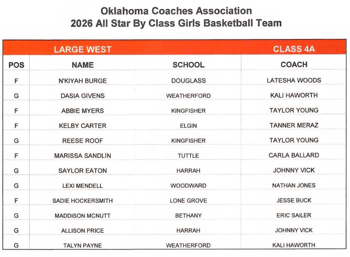 Elgin Lady Owls Basketball tweet media