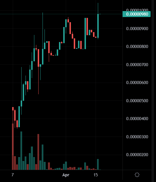 🪏BETFi Poker tweet media