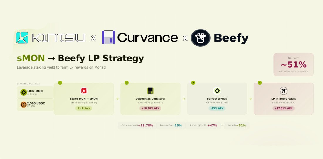 gr⊙wthmindset ⦿ tweet media