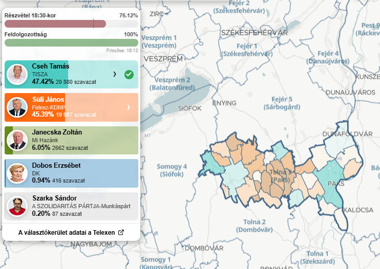 Breaking: Tisza has flipped another constituency! (Tolna3)❤️🤍💚