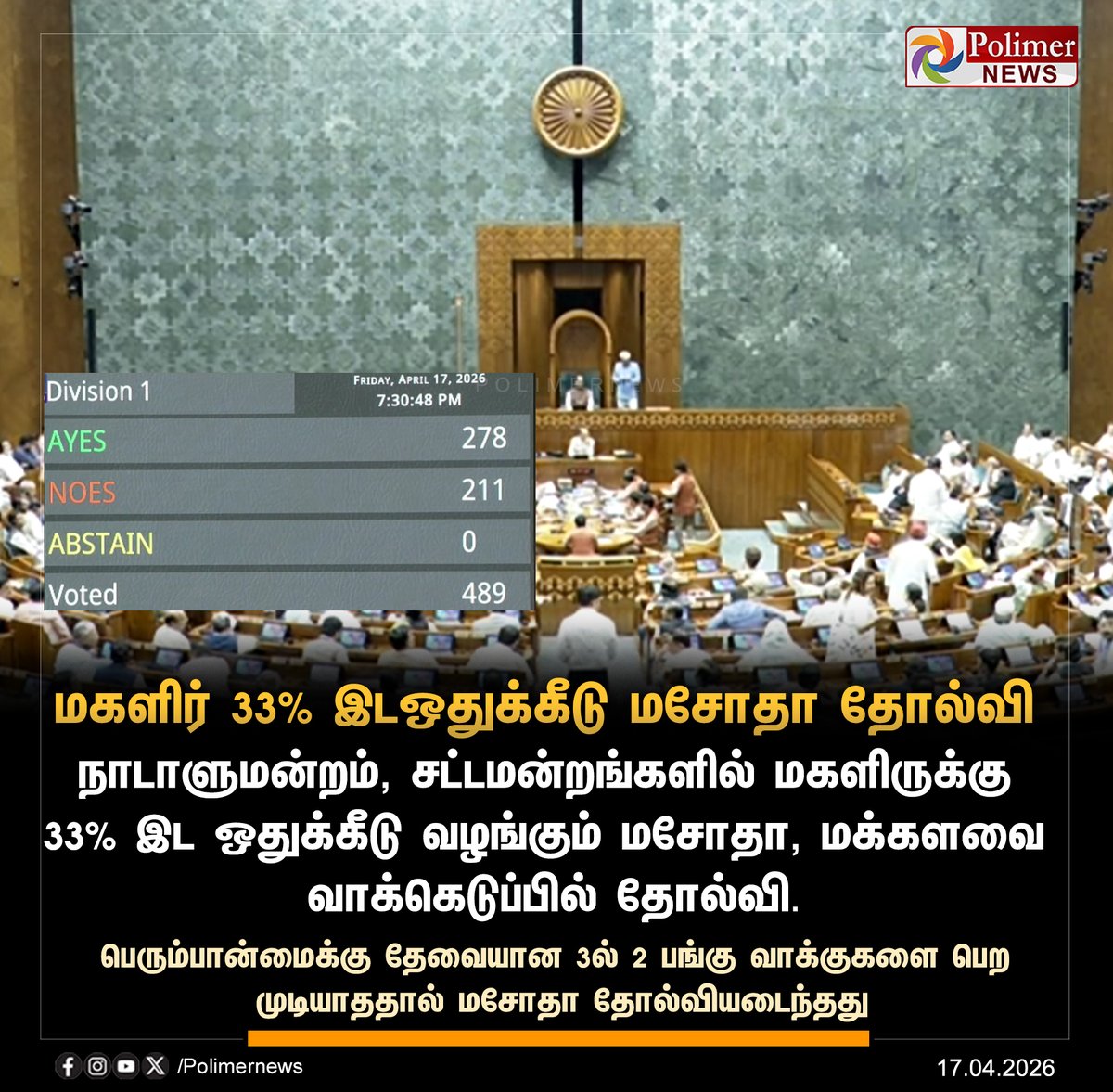 polimernews's tweet image. #JUSTIN || மகளிர் 33% இடஒதுக்கீடு மசோதா தோல்வி | #AmithShah | #PMModi | #Bjp | #WomenBill | #RahulGandhi | #Congress | #Parilament | #PolimerNews