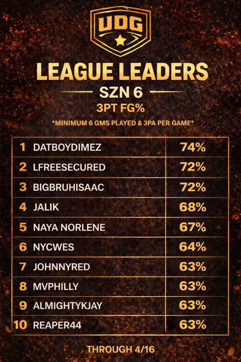 UNDERGROUND HOOPERS LEAGUE tweet media