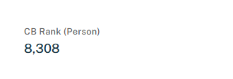 SafiullahKorai's tweet image. Crunchbase ( @crunchbase )  Person Rank improved to 8,308 👀

From 300k+ → top 10k range.

Grateful for steady progress through consistent writing and profile building.

Still lots to do.

crunchbase.com/person/safiull…

#SoftwareEngineer #Flutter #Developer #BuildingInPublic