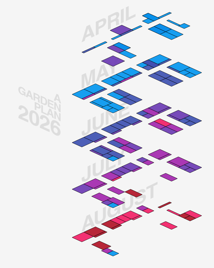 new viz / new garden. a not-quite-isometric view of the months to come, and when the labor-to-fruit ratio will (should?) flip
#seedlife
#datafam
#nevergrewradicchiobefore
public.tableau.com/app/profile/ma…