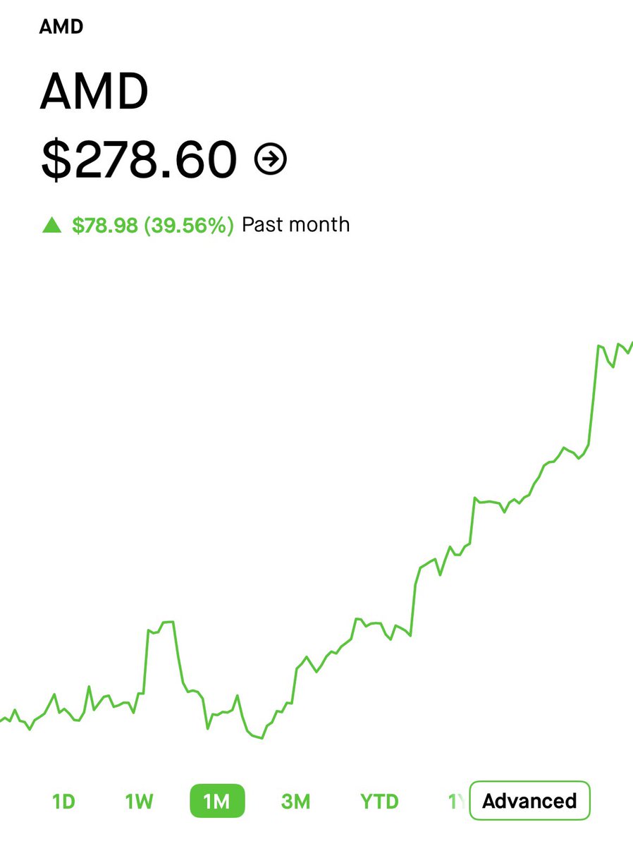 SimpleTaxxTalk's tweet photo. $AMD I called this rapid move days before it took flight. Man it feels good…

Anyone that has any questions at all about AMD, feel free to ask. I am a very active member of the subreddit the past 9 months and I will do my best to answer any questions! https://t.co/8IqXxDrBVy