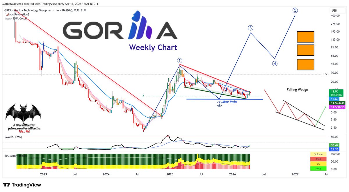 MarketMaestro tweet media
