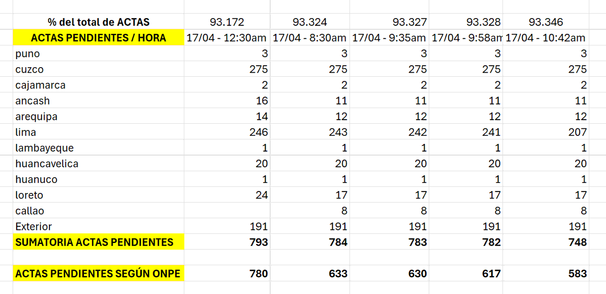 Ruben Dario tweet media