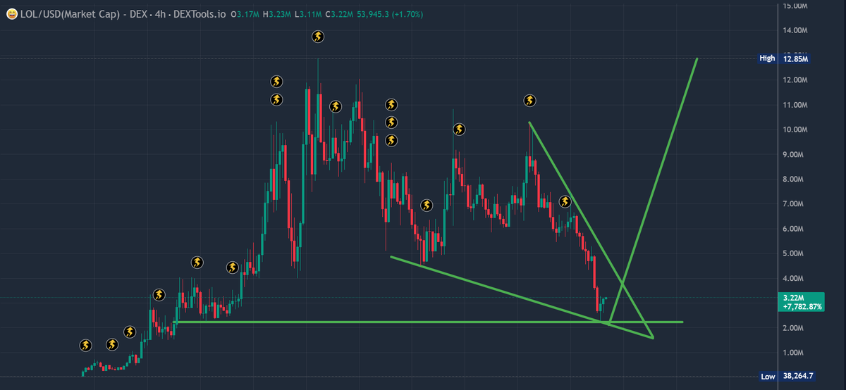 0xMo.eth tweet media