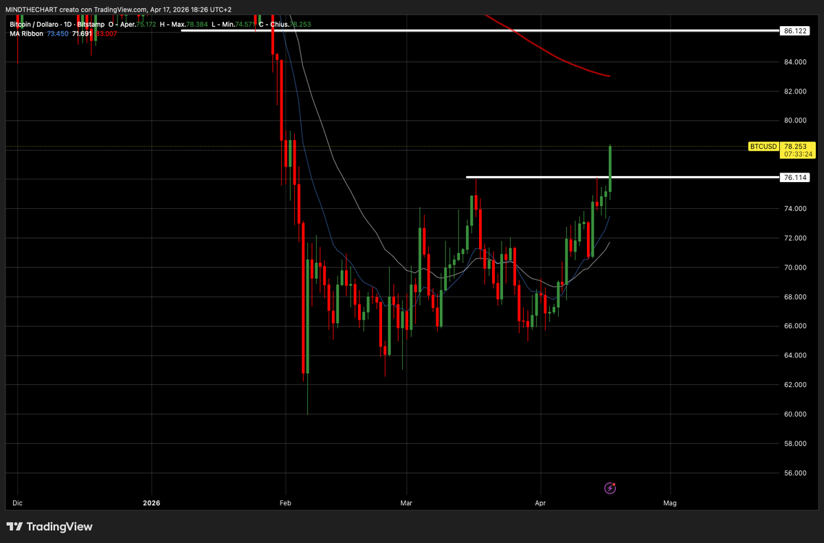 MindTheChart tweet media