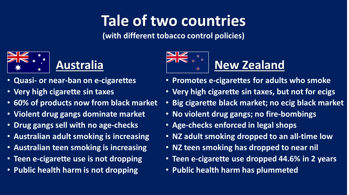 Charles A. Gardner, PhD tweet media