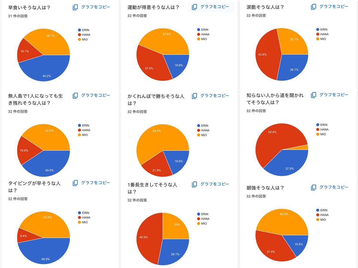 UNICODE 2周年寄せ書き tweet media