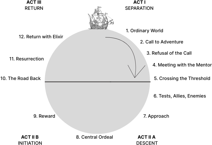 Innovations in Online Education tweet media