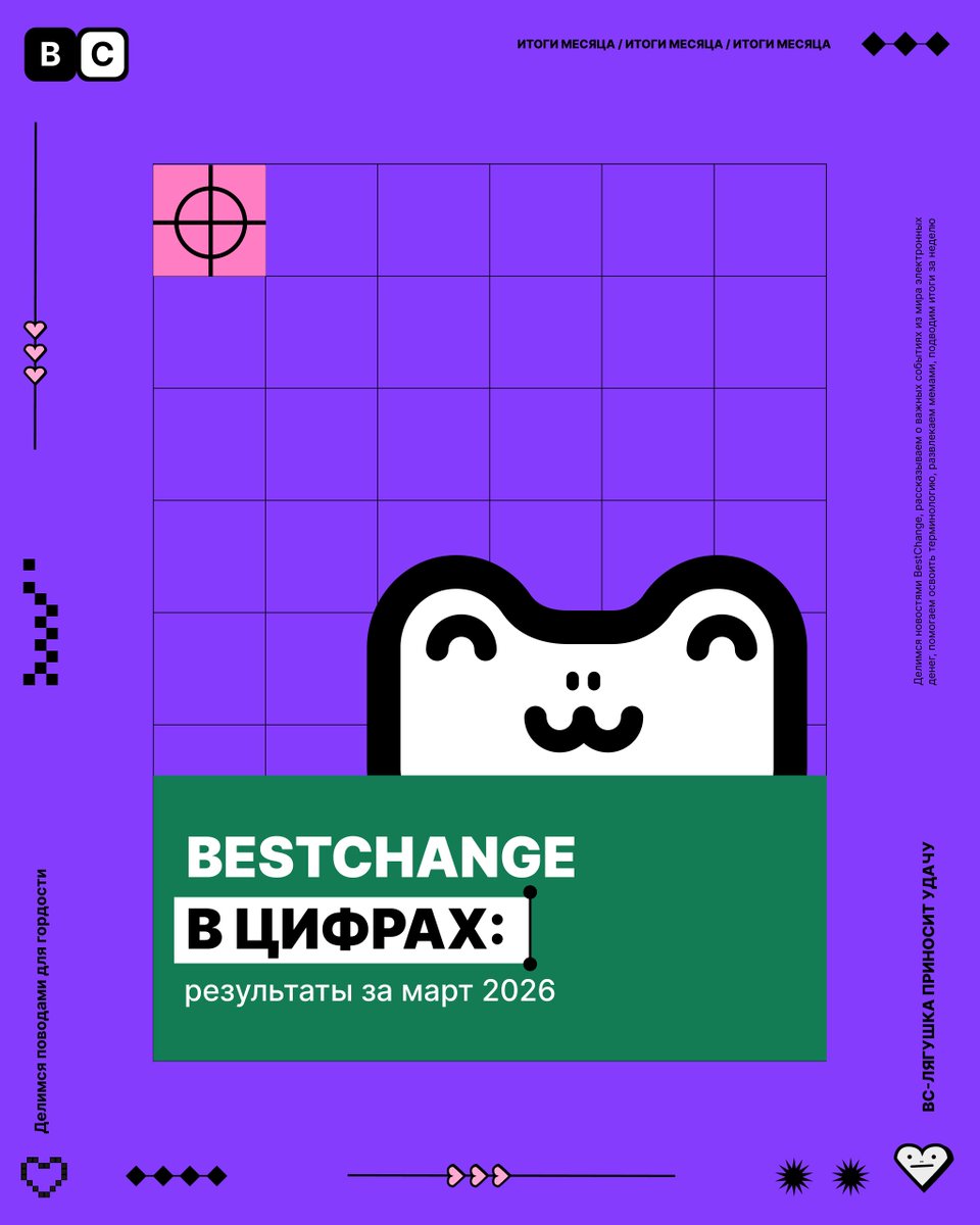 BestChange.ru tweet media