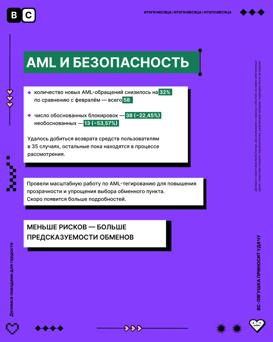 BestChange.ru tweet media