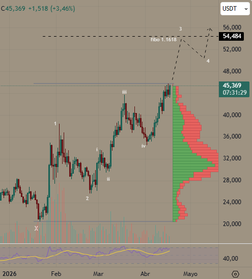 Trader Mundial tweet media