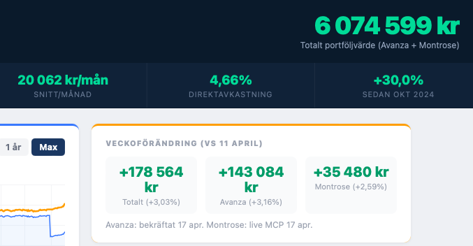 Invest2000ᛁᚾvᛖᛋᛏ2000 tweet media
