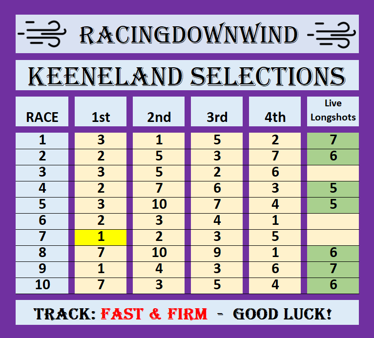 The RacingDownWind Community tweet media