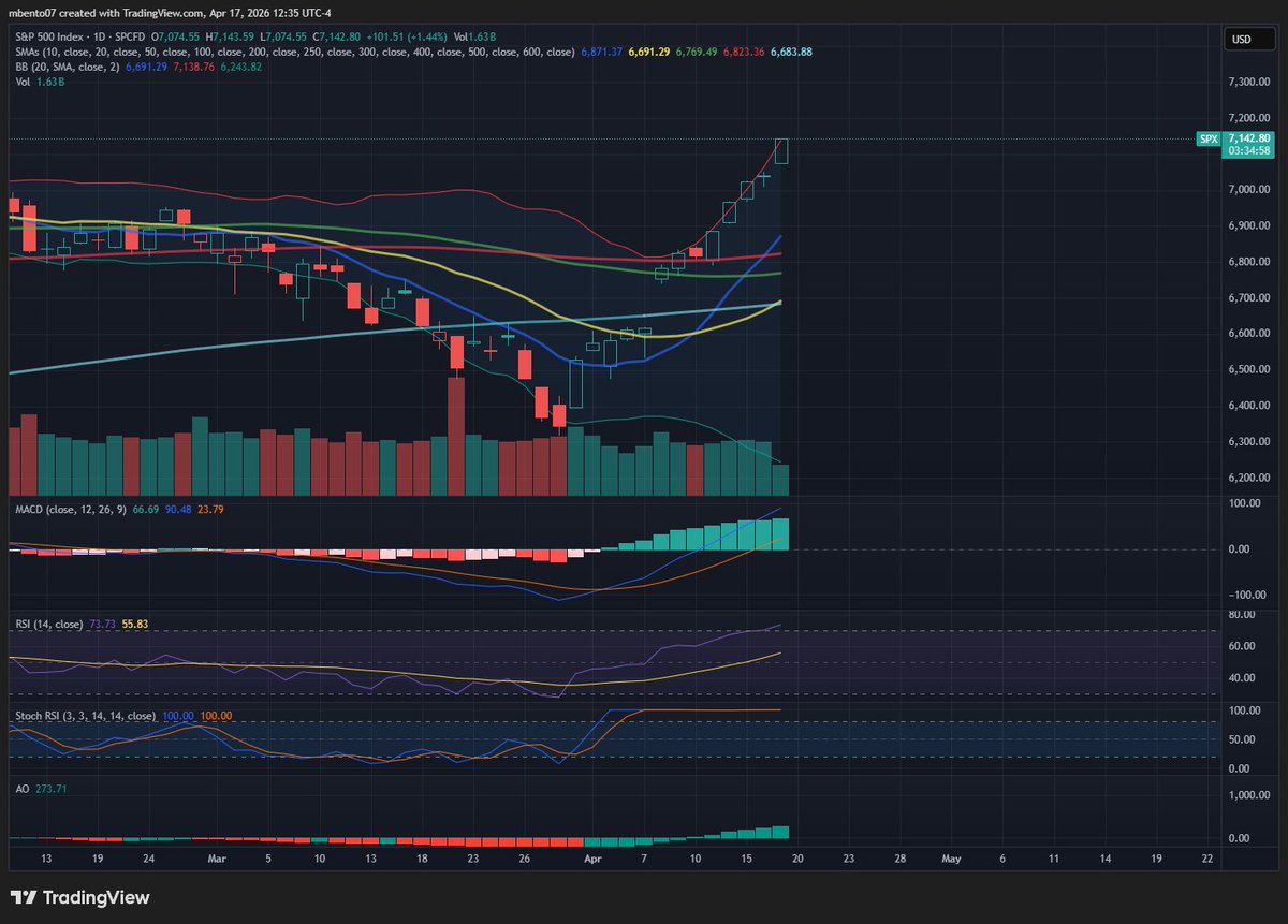 Michael Bento tweet media