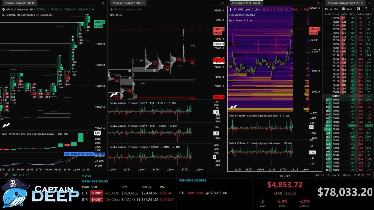 UFXClawFX's tweet photo. Is this #Bitcoin ($BTC) rally over… or just getting started?

We’re leaning bearish right now — and we’re breaking it all down LIVE.

👉 Tap in now: https://t.co/jFGfqDq5bx

#Crypto #BTC #Trading #BitcoinLiveTrading https://t.co/fNRU3AUlK2