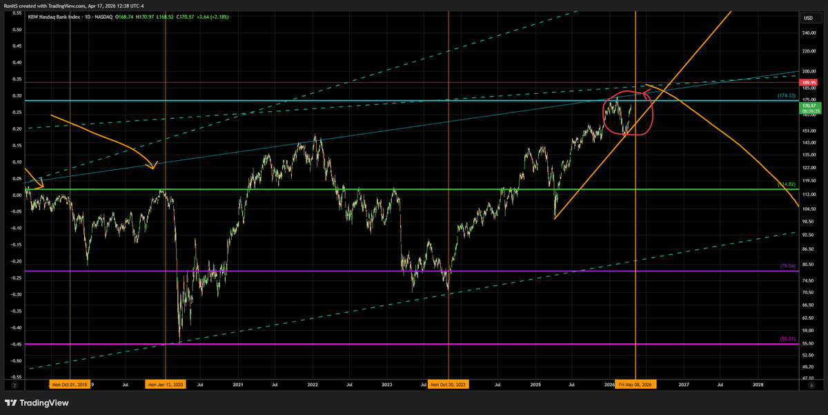 Toptrdr (respect the power of the market ) tweet media