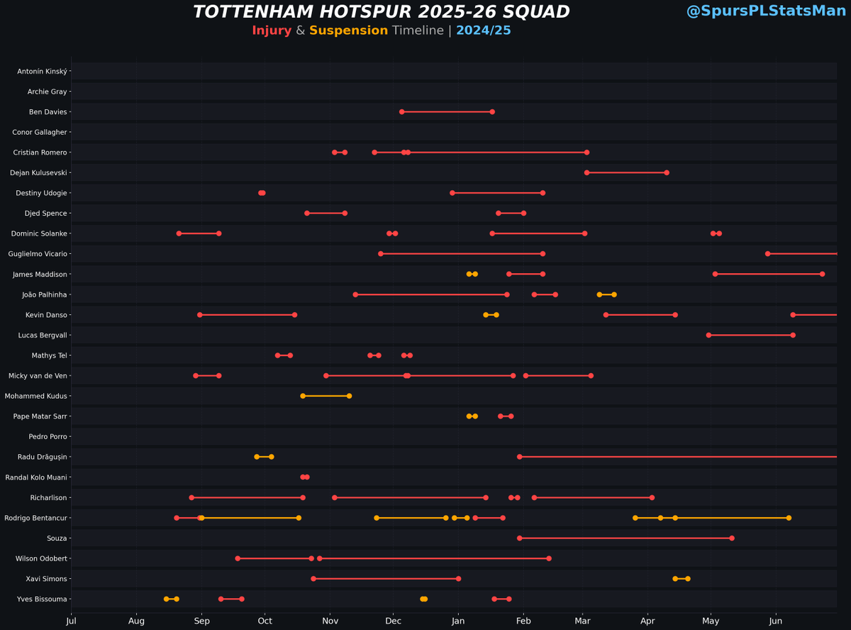 TheSpursStatsMan tweet media