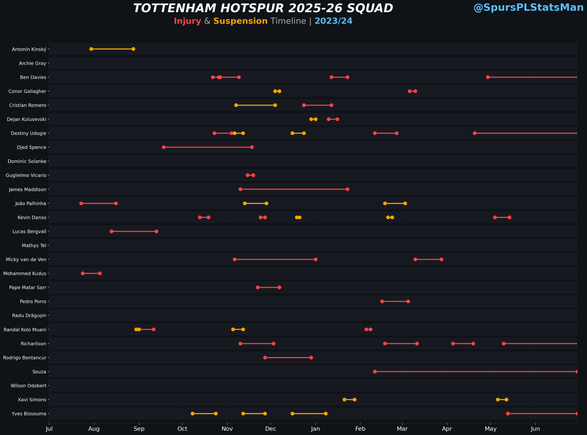 TheSpursStatsMan tweet media