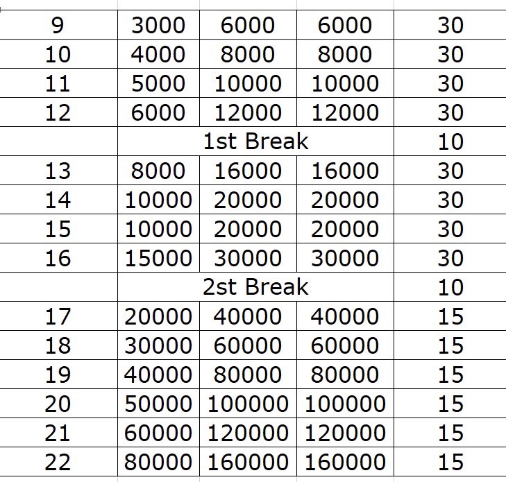 miyazaki_bd's tweet image. BACKDOOR宮崎店
2周年イベントMAINDAY2進出者とシートドローです！

4月18日(土)19:00~タイマースタート！
優勝目指して頑張ってください🔥

#BACKDOOR
#宮崎
#ポーカー
#周年
#トーナメント