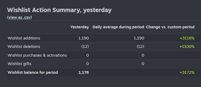 Stardream - Wishlish on Steam tweet media