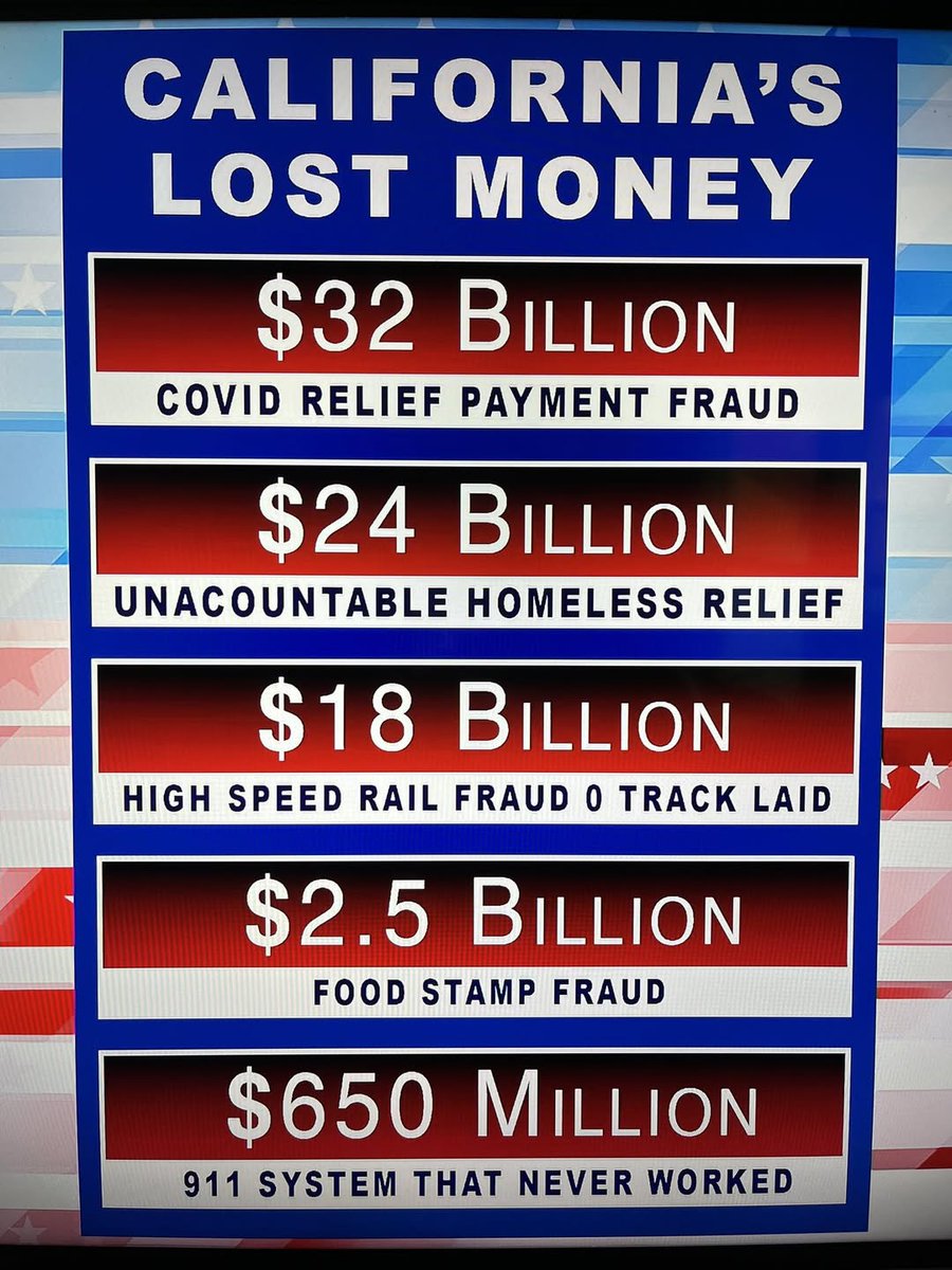 <a href="/DefiantLs/">Defiant L’s</a> PARTIAL LIST! Under Governor Newsom California became the Fraud Capital of America!
-$32 BILLION fraud from COVID relief payments
-$24 BILLION spent on Homeless while homeless Increased 52%
-$18 BILLION fraud from High Speed Rail - 0 tracks laid
-$2.5 BILLION Food Stamps fraud