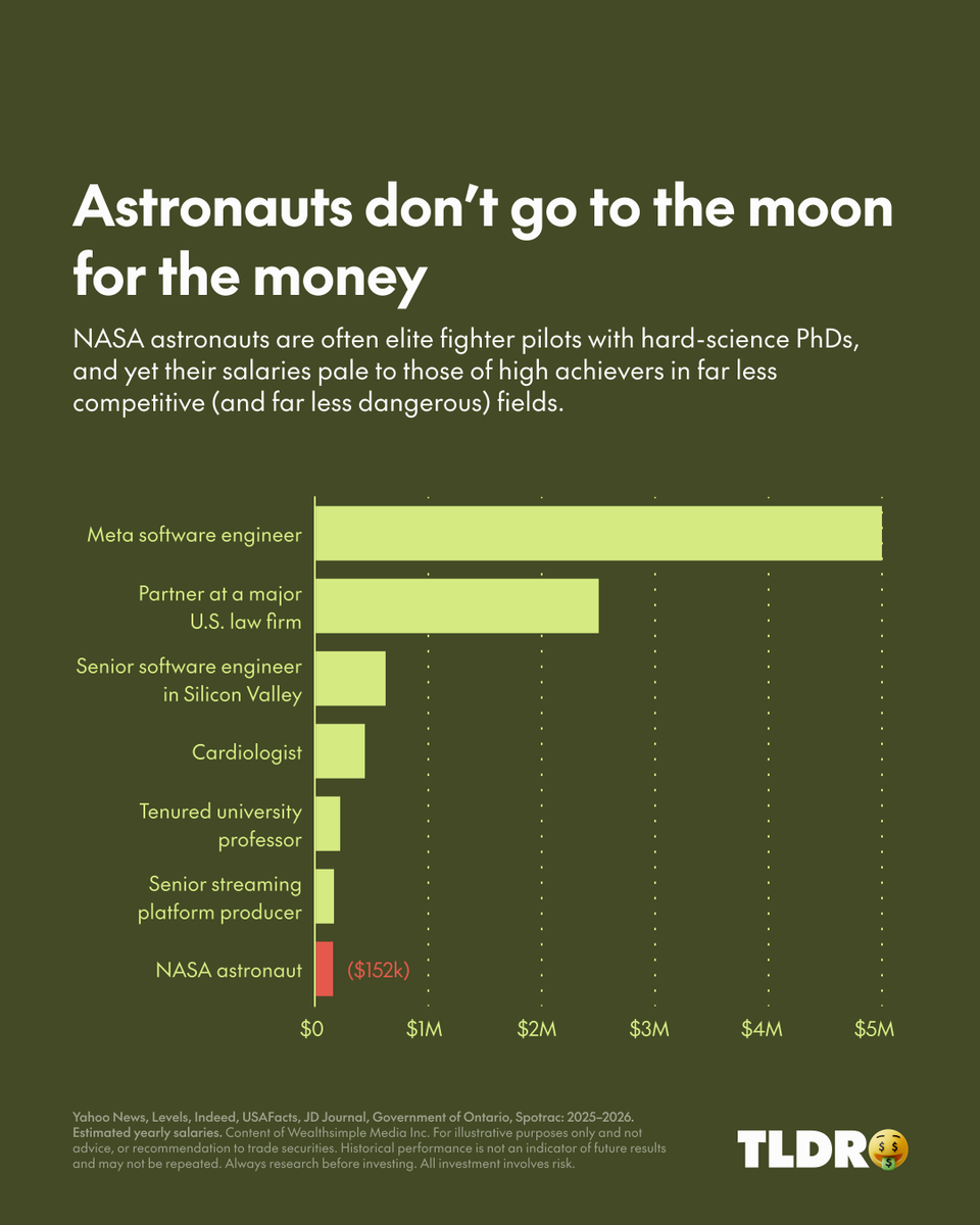 Wealthsimple tweet media