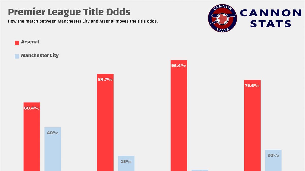 Cannon Stats tweet media