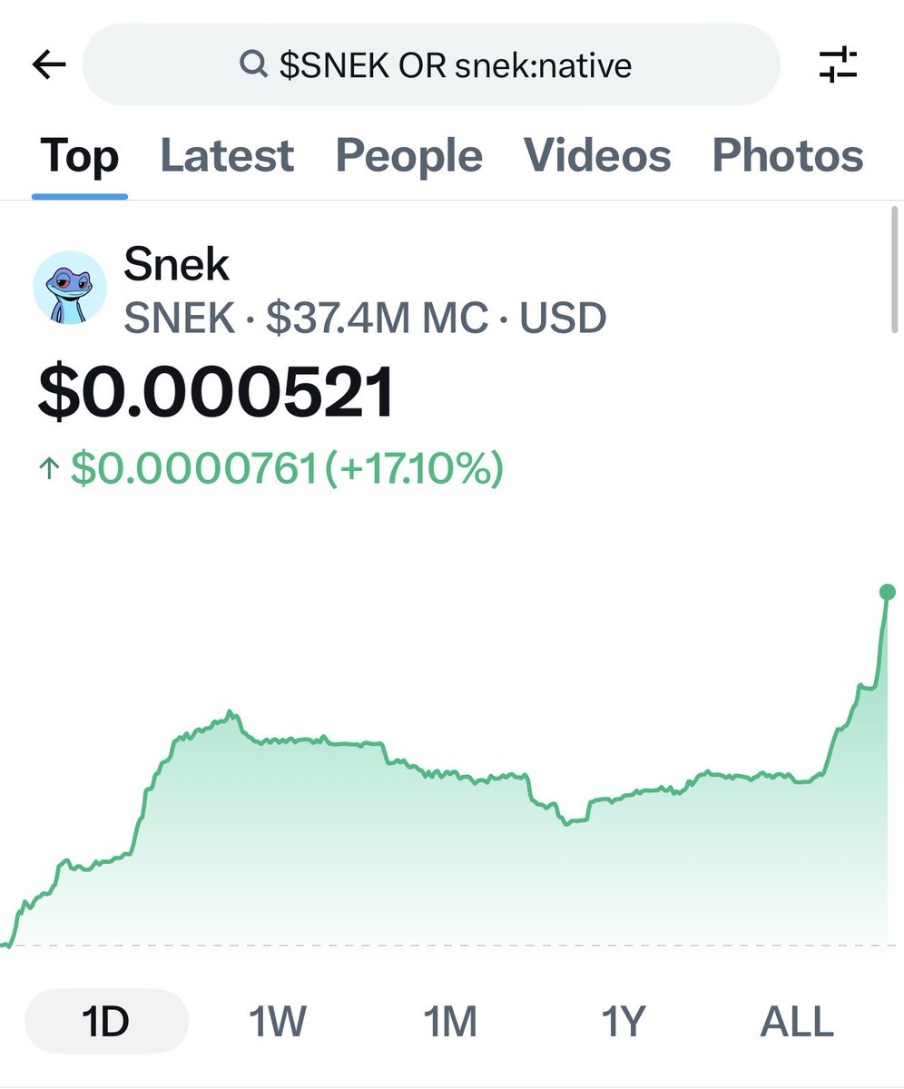 snekcommander1's tweet photo. 🚨LATEST

X HAS GENERATED $1 BILLION IN VOLUME FROM ITS CASHTAG TRADING PILOT FOR STOCKS &amp; CRYPTO. And $SNEK cash tag issss trending 😎🐍🫶🏼🚀🚀🚀🚀 https://t.co/wYT74dHUJ8